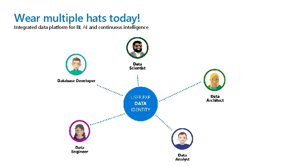 Wear multiple hats today! Integrated data platform for BI, AI and continuous intelligence 