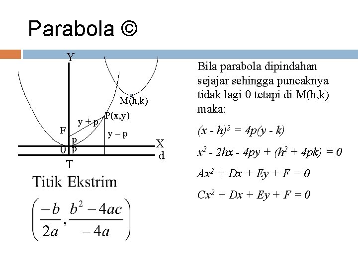 Parabola © Y F y+p 0 p p T Bila parabola dipindahan sejajar sehingga