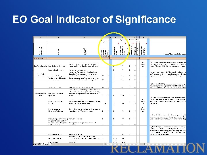 EO Goal Indicator of Significance EO Goal Indicator of Significance