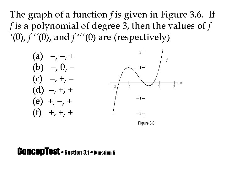 The graph of a function f is given in Figure 3. 6. If f