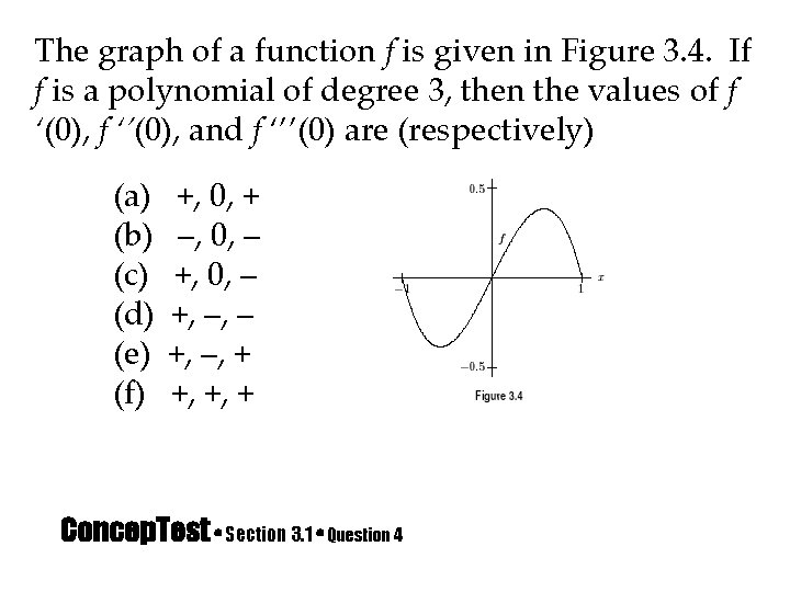The graph of a function f is given