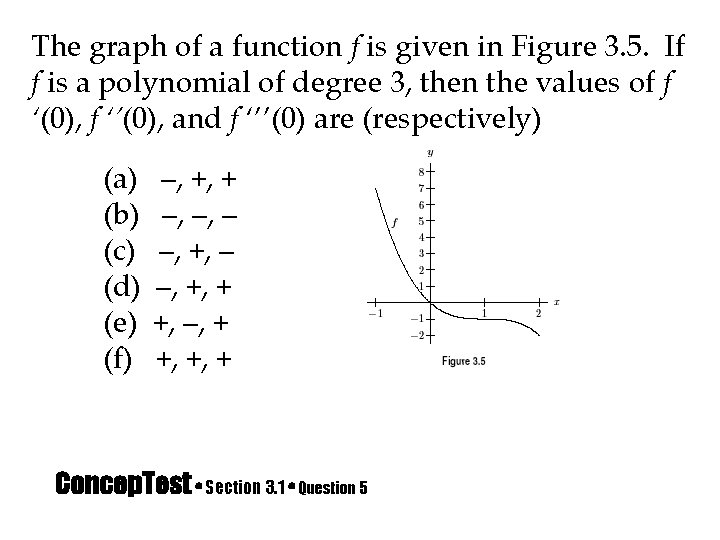 The graph of a function f is given in Figure 3. 5. If f