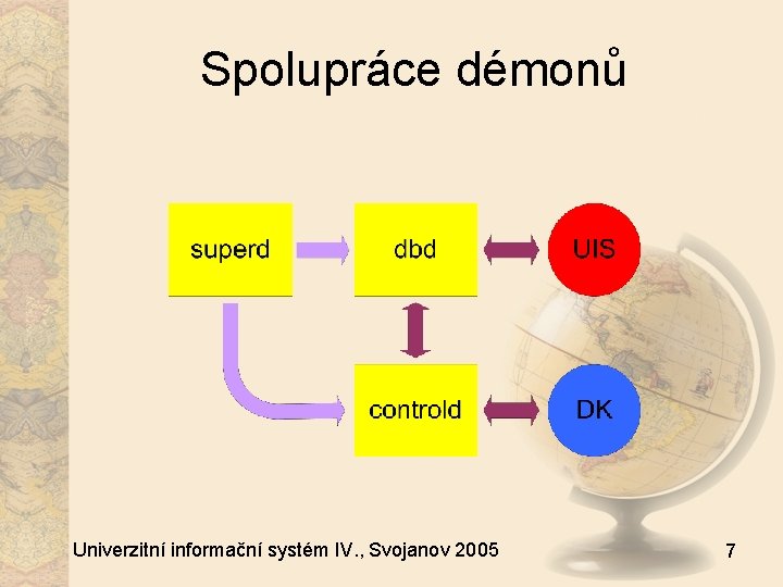 Spolupráce démonů Univerzitní informační systém IV. , Svojanov 2005 7 