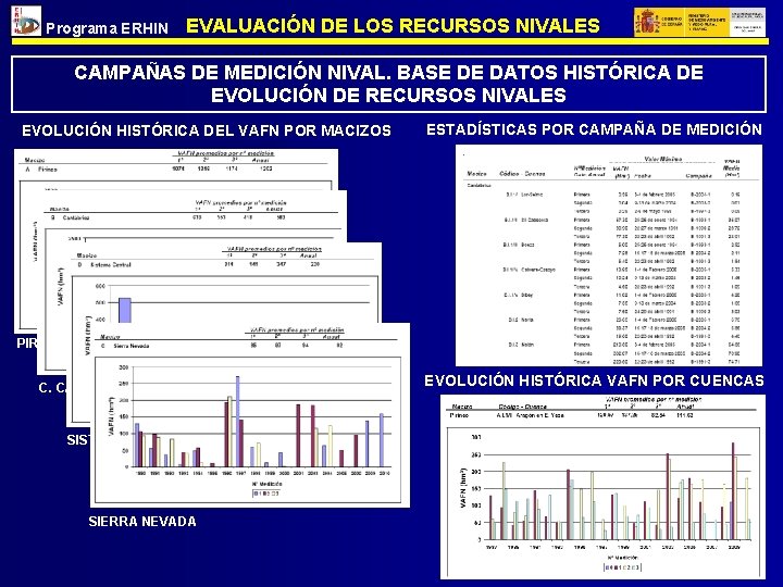 Programa ERHIN EVALUACIÓN DE LOS RECURSOS NIVALES CAMPAÑAS DE MEDICIÓN NIVAL. BASE DE DATOS