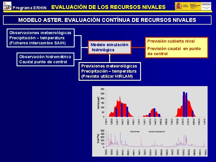 Programa ERHIN EVALUACIÓN DE LOS RECURSOS NIVALES MODELO ASTER. EVALUACIÓN CONTÍNUA DE RECURSOS NIVALES