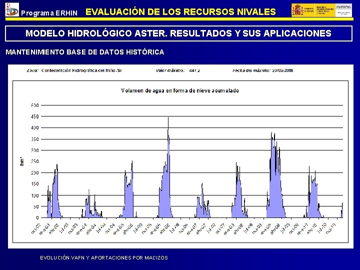 Programa ERHIN EVALUACIÓN DE LOS RECURSOS NIVALES MODELO HIDROLÓGICO ASTER. RESULTADOS Y SUS APLICACIONES