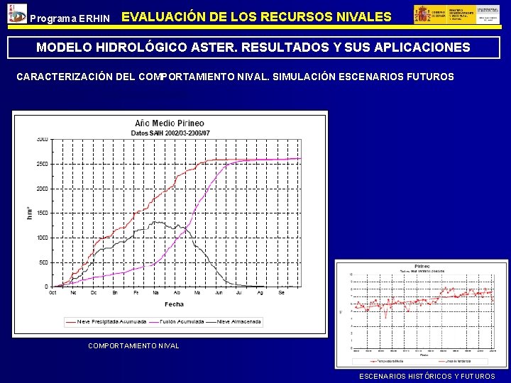 Programa ERHIN EVALUACIÓN DE LOS RECURSOS NIVALES MODELO HIDROLÓGICO ASTER. RESULTADOS Y SUS APLICACIONES