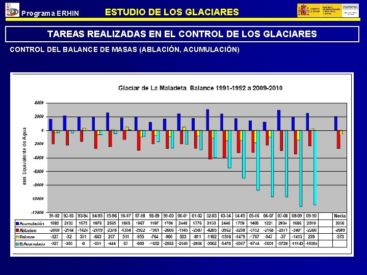 Programa ERHIN ESTUDIO DE LOS GLACIARES TAREAS REALIZADAS EN EL CONTROL DE LOS GLACIARES