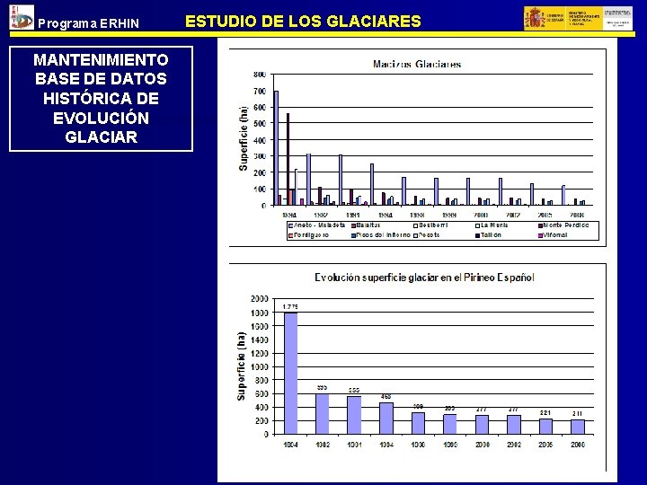 Programa ERHIN MANTENIMIENTO BASE DE DATOS HISTÓRICA DE EVOLUCIÓN GLACIAR ESTUDIO DE LOS GLACIARES
