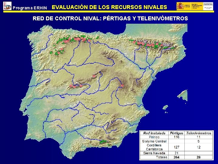 Programa ERHIN EVALUACIÓN DE LOS RECURSOS NIVALES RED DE CONTROL NIVAL: PÉRTIGAS Y TELENIVÓMETROS