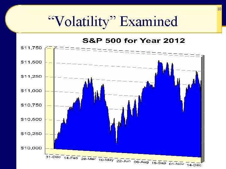 10 “Volatility” Examined 10 “Volatility” Examined