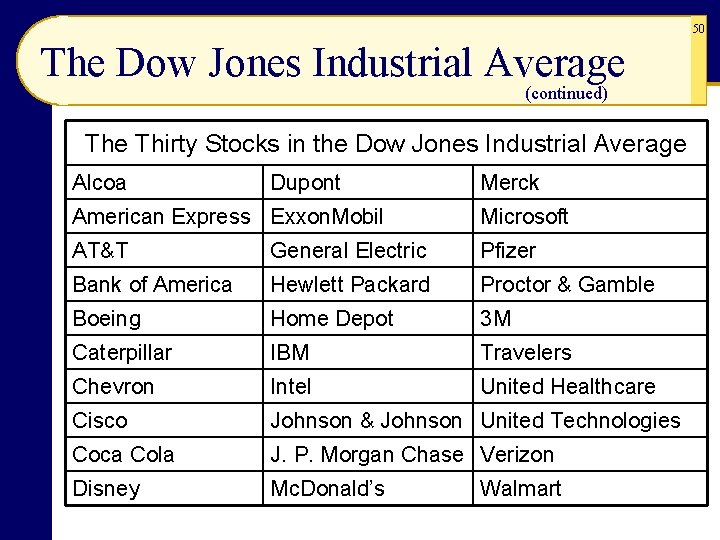 50 The Dow Jones Industrial Average (continued) The Thirty Stocks in the Dow Jones 50 The Dow Jones Industrial Average (continued) The Thirty Stocks in the Dow Jones