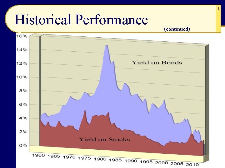 7 Historical Performance (continued) 7 Historical Performance (continued)