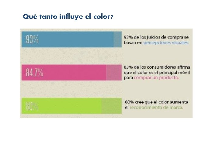 Qué tanto influye el color? Qué tanto influye el color?