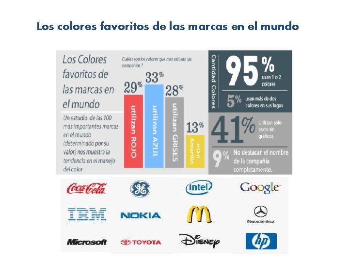 Los colores favoritos de las marcas en el mundo Los colores favoritos de las marcas en el mundo