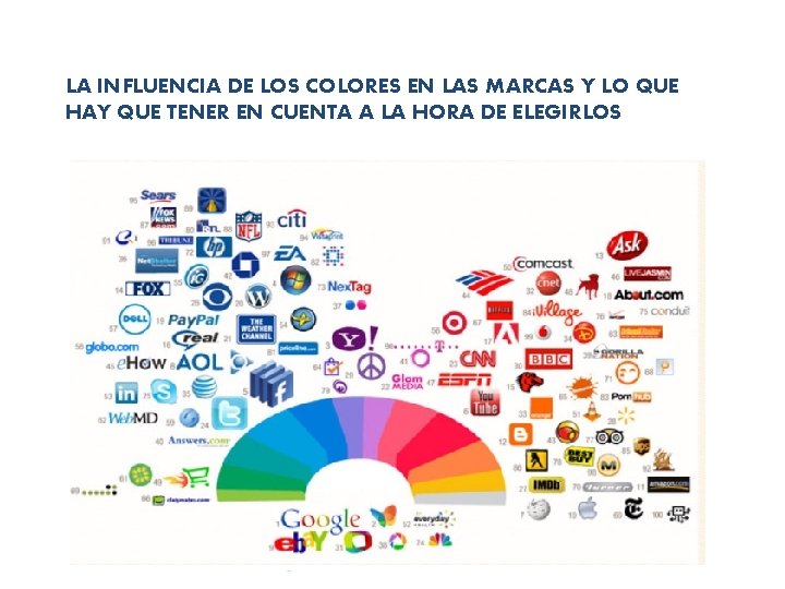 LA INFLUENCIA DE LOS COLORES EN LAS MARCAS Y LO QUE HAY QUE TENER LA INFLUENCIA DE LOS COLORES EN LAS MARCAS Y LO QUE HAY QUE TENER