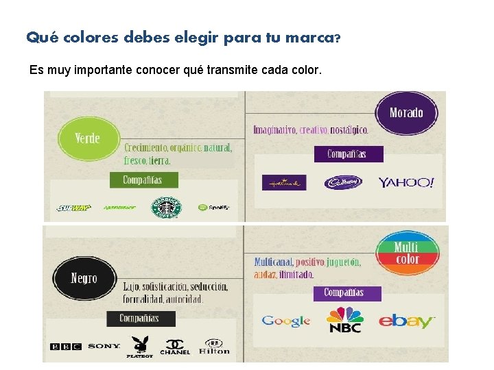Qué colores debes elegir para tu marca? Es muy importante conocer qué transmite cada Qué colores debes elegir para tu marca? Es muy importante conocer qué transmite cada