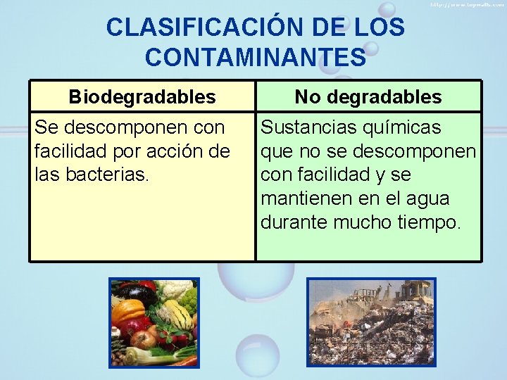 CLASIFICACIÓN DE LOS CONTAMINANTES Biodegradables Se descomponen con facilidad por acción de las bacterias.