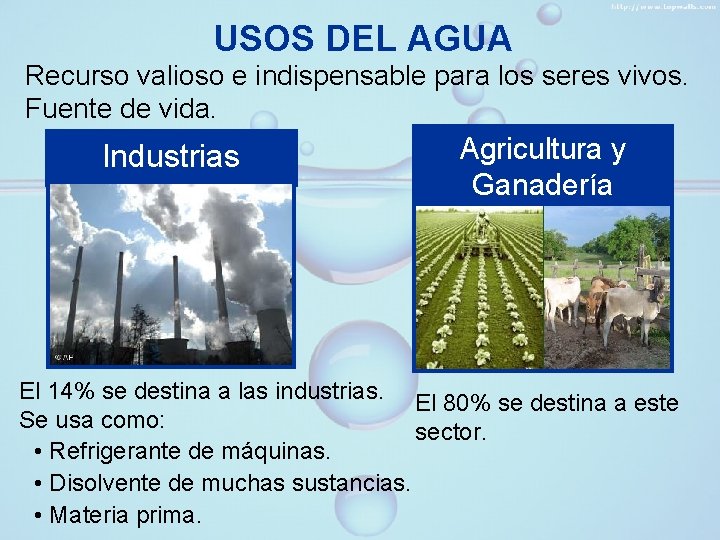 USOS DEL AGUA Recurso valioso e indispensable para los seres vivos. Fuente de vida.