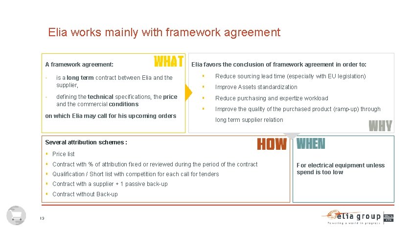 Elia works mainly with framework agreement A framework agreement: - Elia favors the conclusion