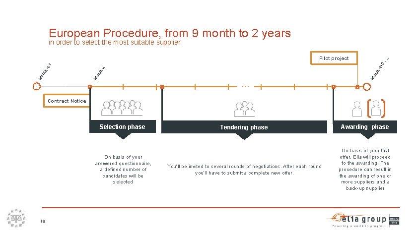European Procedure, from 9 month to 2 years in order to select the most