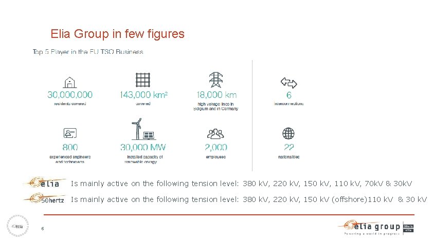 Elia Group in few figures Is mainly active on the following tension level: 380