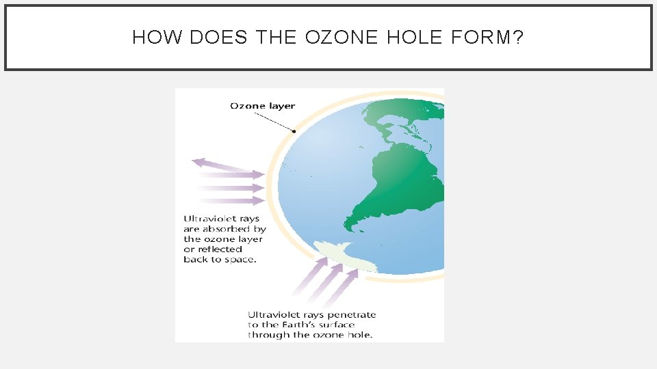 HOW DOES THE OZONE HOLE FORM? 