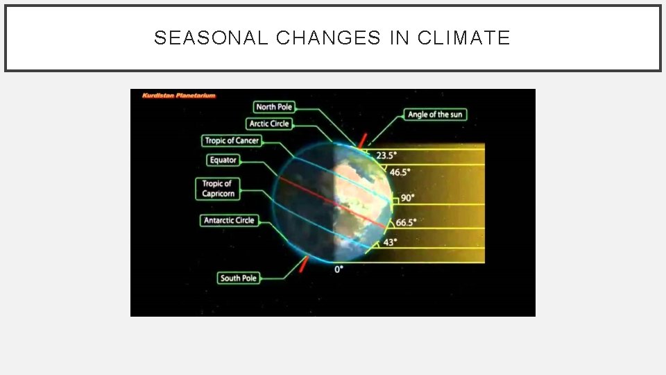 SEASONAL CHANGES IN CLIMATE 