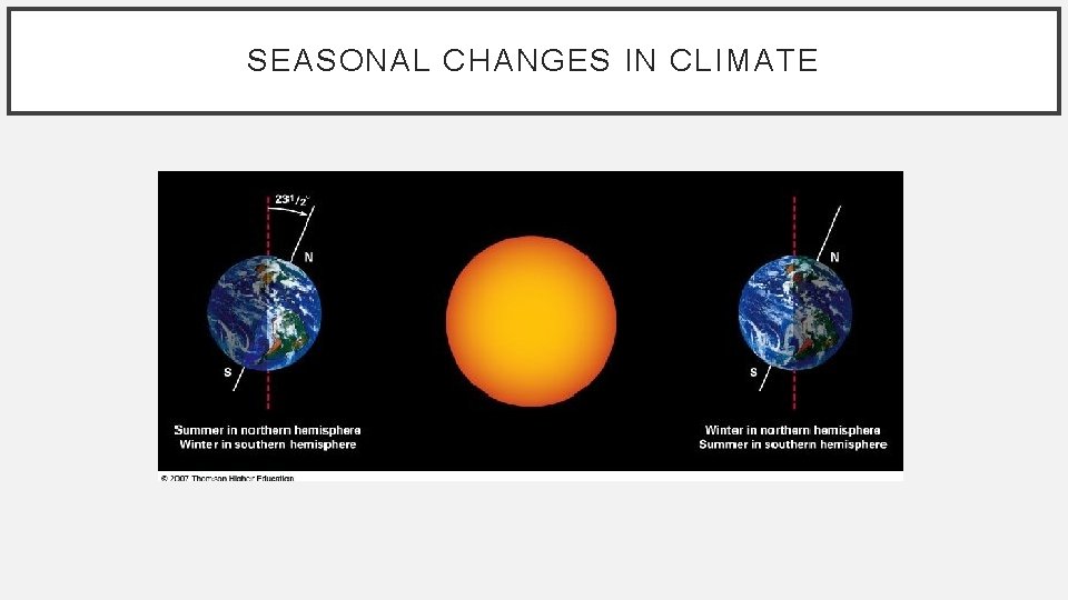 SEASONAL CHANGES IN CLIMATE 