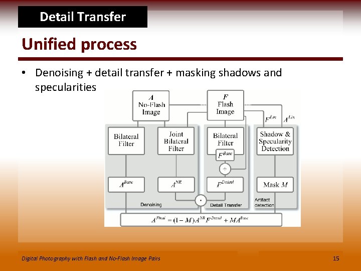 Detail Transfer Unified process • Denoising + detail transfer + masking shadows and specularities