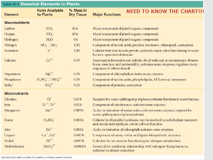 NEED TO KNOW THE CHART!!! 