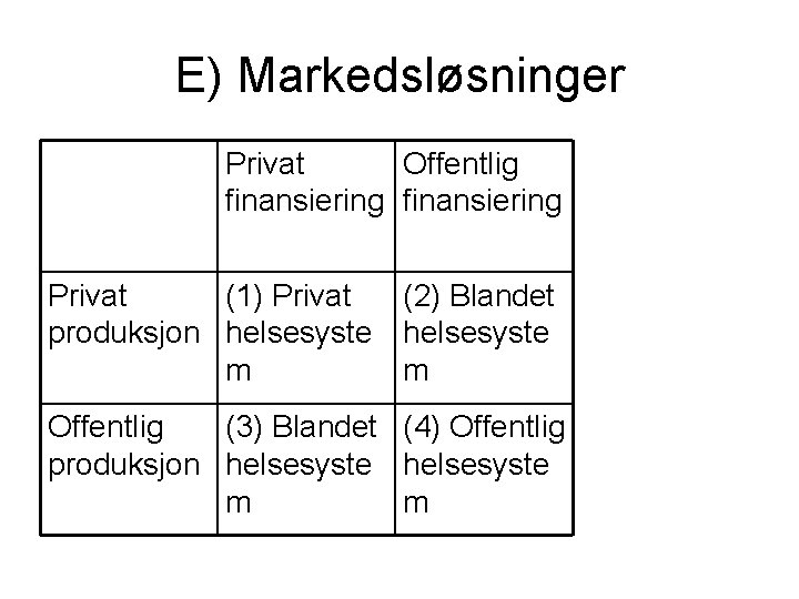 E) Markedsløsninger Privat Offentlig finansiering Privat (1) Privat (2) Blandet produksjon helsesyste m m