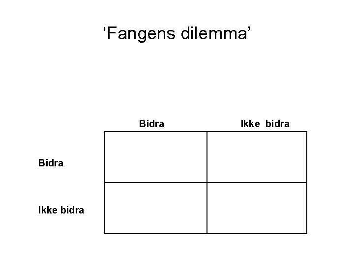 ‘Fangens dilemma’ Bidra Ikke bidra 