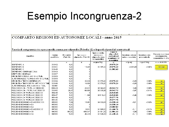 Esempio Incongruenza-2 