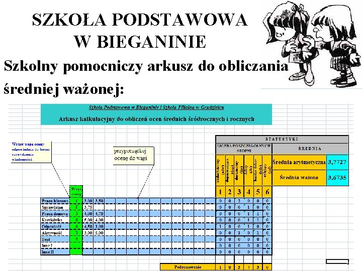 SZKOŁA PODSTAWOWA W BIEGANINIE Szkolny pomocniczy arkusz do obliczania średniej ważonej: 