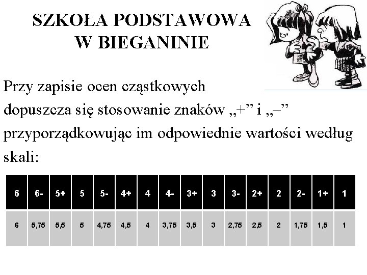 SZKOŁA PODSTAWOWA W BIEGANINIE Przy zapisie ocen cząstkowych dopuszcza się stosowanie znaków „+” i