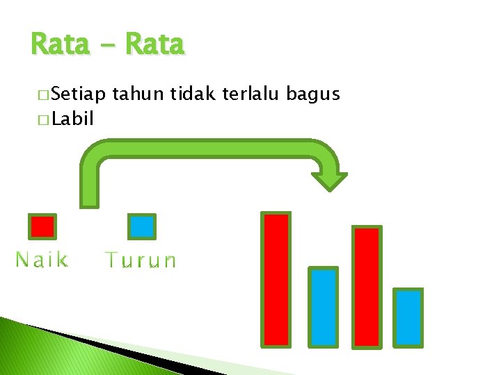 Rata - Rata � Setiap � Labil tahun tidak terlalu bagus 