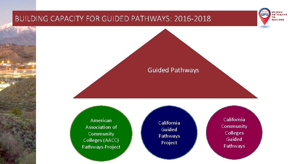BUILDING CAPACITY FOR GUIDED PATHWAYS: 2016 -2018 Guided Pathways American Association of Community Colleges