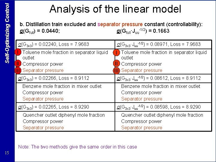 Self-Optimizing Control Analysis of the linear model b. Distillation train excluded and separator pressure