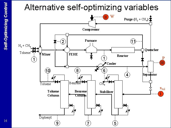 Self-Optimizing Control Alternative self-optimizing variables II W Compressor Furnace 2 H 2 + CH