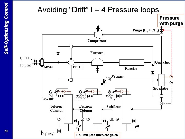 Self-Optimizing Control Avoiding “Drift” I – 4 Pressure loops Pressure with purge Purge (H