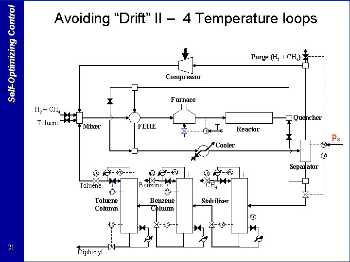 Self-Optimizing Control Avoiding “Drift” II – 4 Temperature loops Purge (H 2 + CH