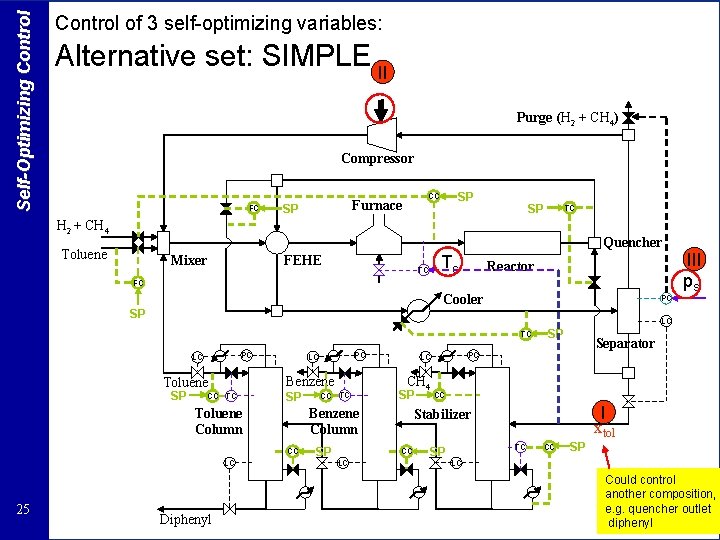 Self-Optimizing Control of 3 self-optimizing variables: Alternative set: SIMPLE II Purge (H 2 +