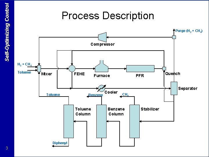 Self-Optimizing Control Process Description Purge (H 2 + CH 4) Compressor H 2 +
