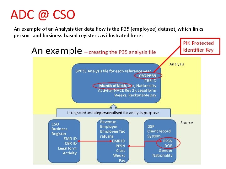 ADC @ CSO An example of an Analysis tier data flow is the P ADC @ CSO An example of an Analysis tier data flow is the P