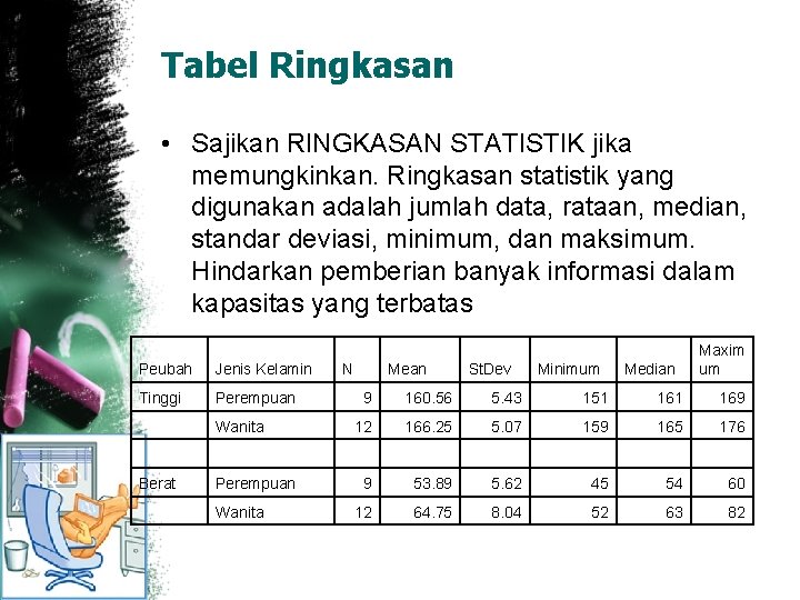 Tabel Ringkasan • Sajikan RINGKASAN STATISTIK jika memungkinkan. Ringkasan statistik yang digunakan adalah jumlah