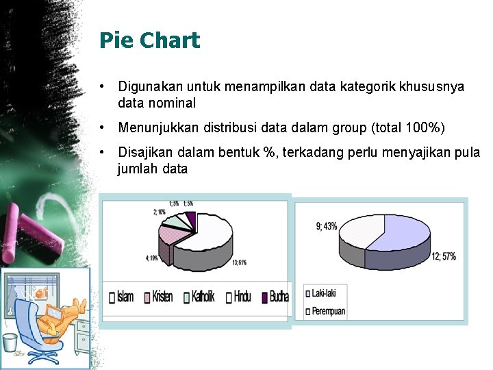 Pie Chart • Digunakan untuk menampilkan data kategorik khususnya data nominal • Menunjukkan distribusi