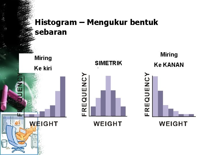 Histogram – Mengukur bentuk sebaran Miring Ke kiri Miring SIMETRIK Ke KANAN 