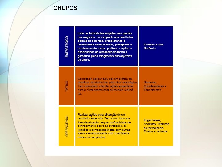 GRUPOS GRUPOS