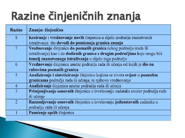 Razine činjeničnih znanja Razine činjeničnih znanja
